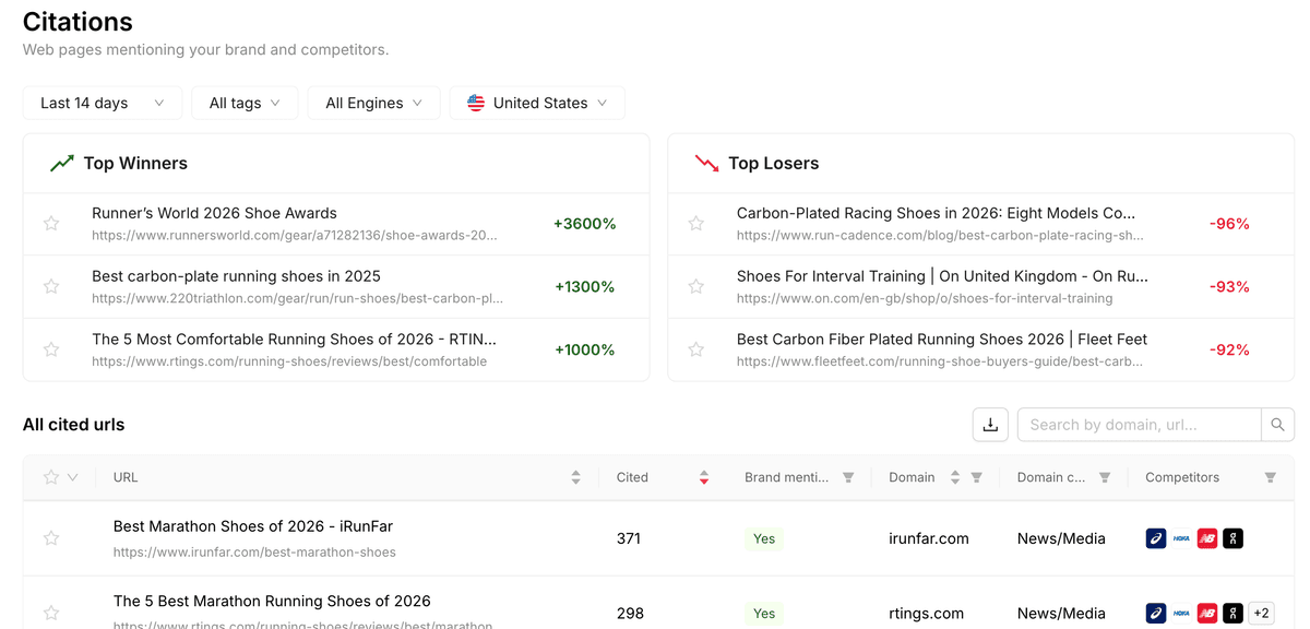 OtterlyAI citations report with date, tag, engine, and country filters, citation winners and losers, and a searchable table of cited URLs.