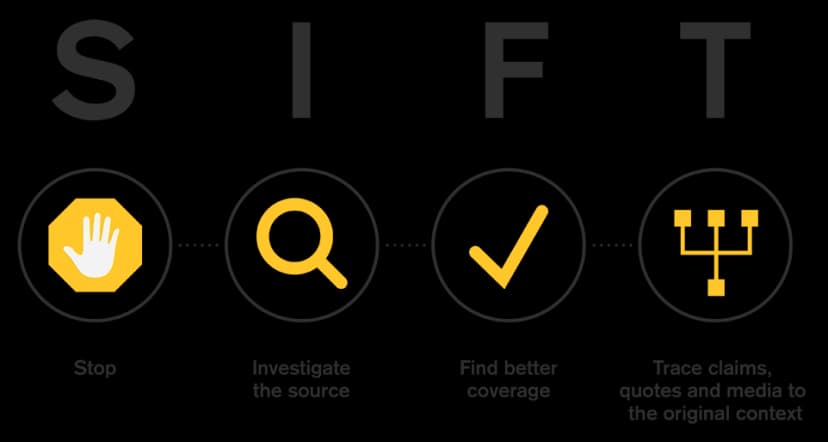 Mike Caulfield’s SIFT infographic: Stop, Investigate the source, Find better coverage, and Trace claims, quotes, and media to the original context.