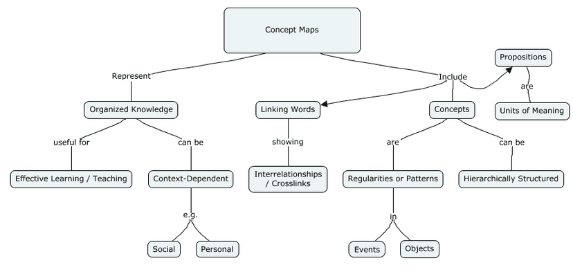 Erich Parker's concept map links Concept Maps to Organized Knowledge, Linking Words, and Concepts with labeled connectors.