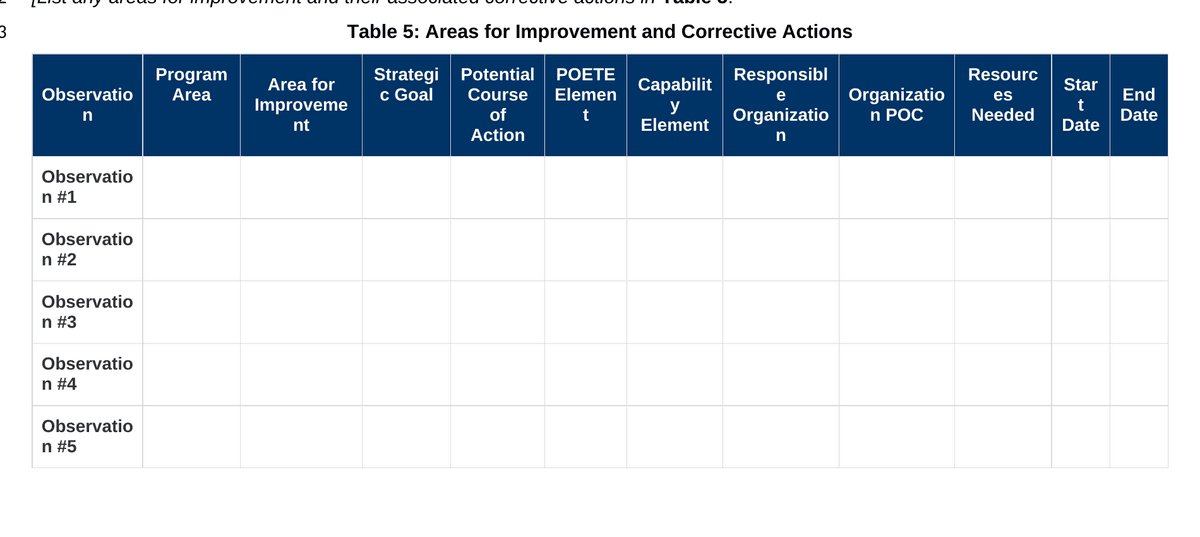FEMA After Action Report template table connecting observations to improvement areas, corrective actions, responsible organizations, resources, and dates.