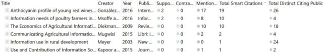 Zotero library rows with Scite columns for supporting, contrasting, and mentioning citation counts.