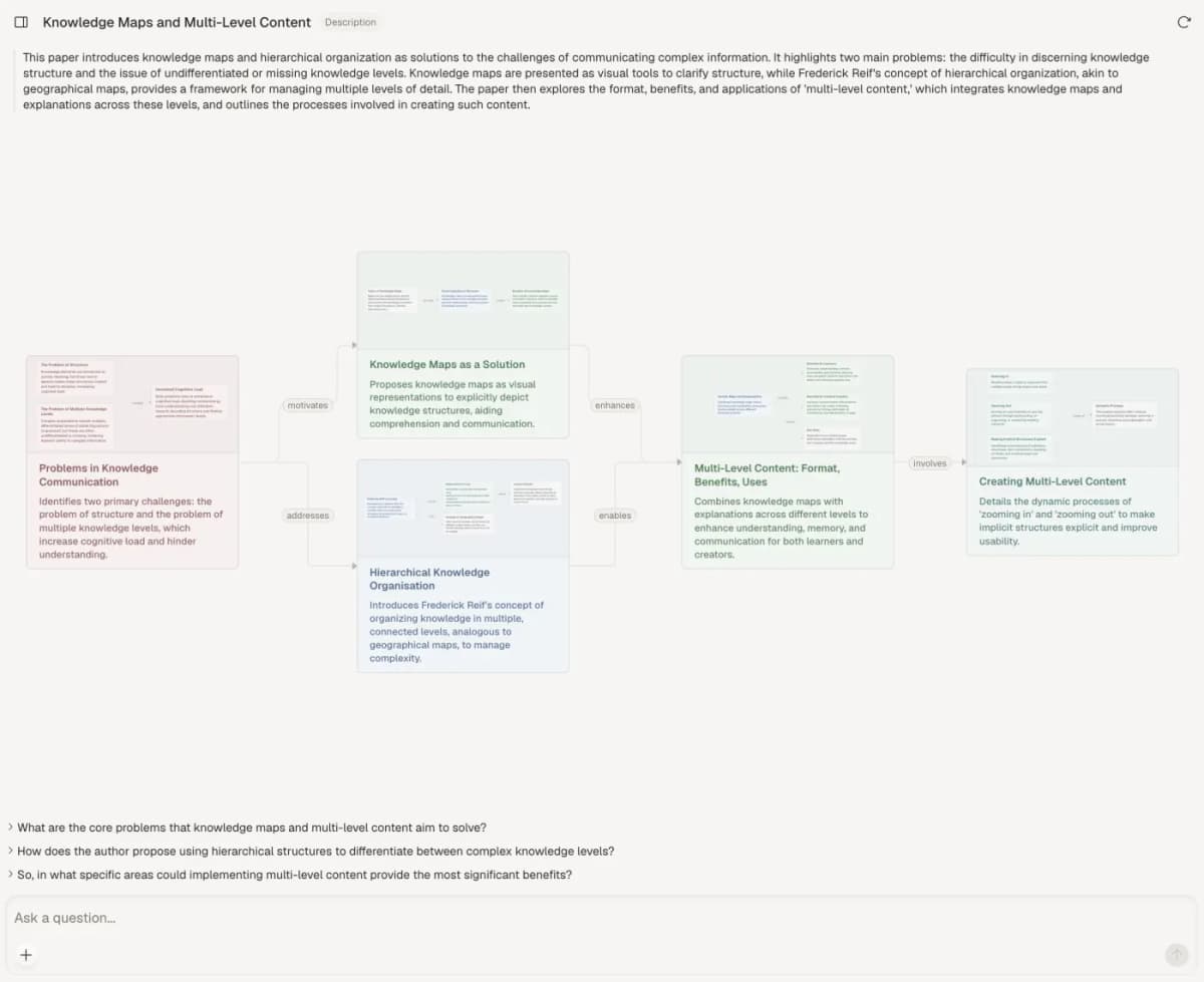 Atlas knowledge map summarizing a research paper into connected claims and follow-up questions.