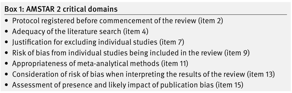 AMSTAR 2 critical-domain box listing protocol, search, excluded studies, pooling methods and bias