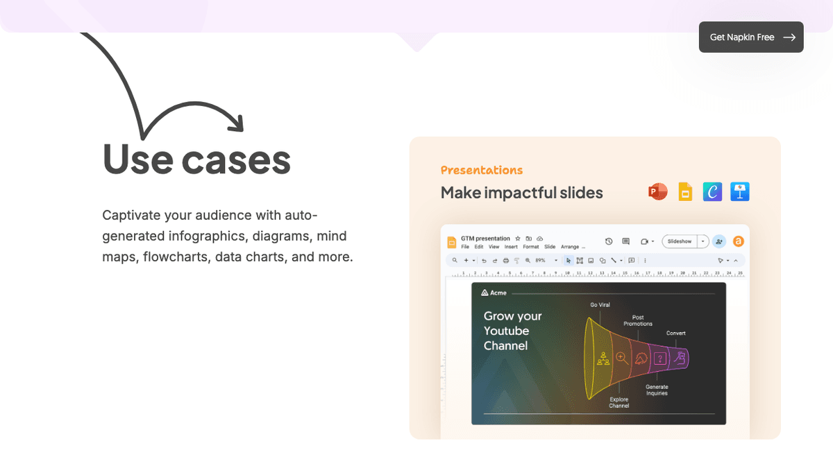 Official Napkin AI use-case screenshot showing a presentation slide with a Napkin-created funnel visual