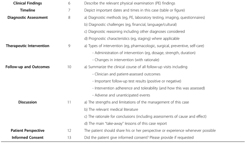 CARE Table1 excerpt listing clinical reporting items6 to13, including timeline, follow-up, patient perspective, and informed consent.