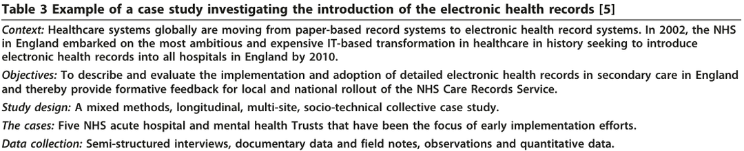 Crowe and colleagues’ Table 3 sets a case-study example in the NHS England electronic health record rollout: the context describes the 2002–2010 initiative, and the cases are five acute hospital and mental health Trusts.