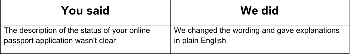 HM Passport Office pairs an unclear online passport-status description with a plain-English wording change.