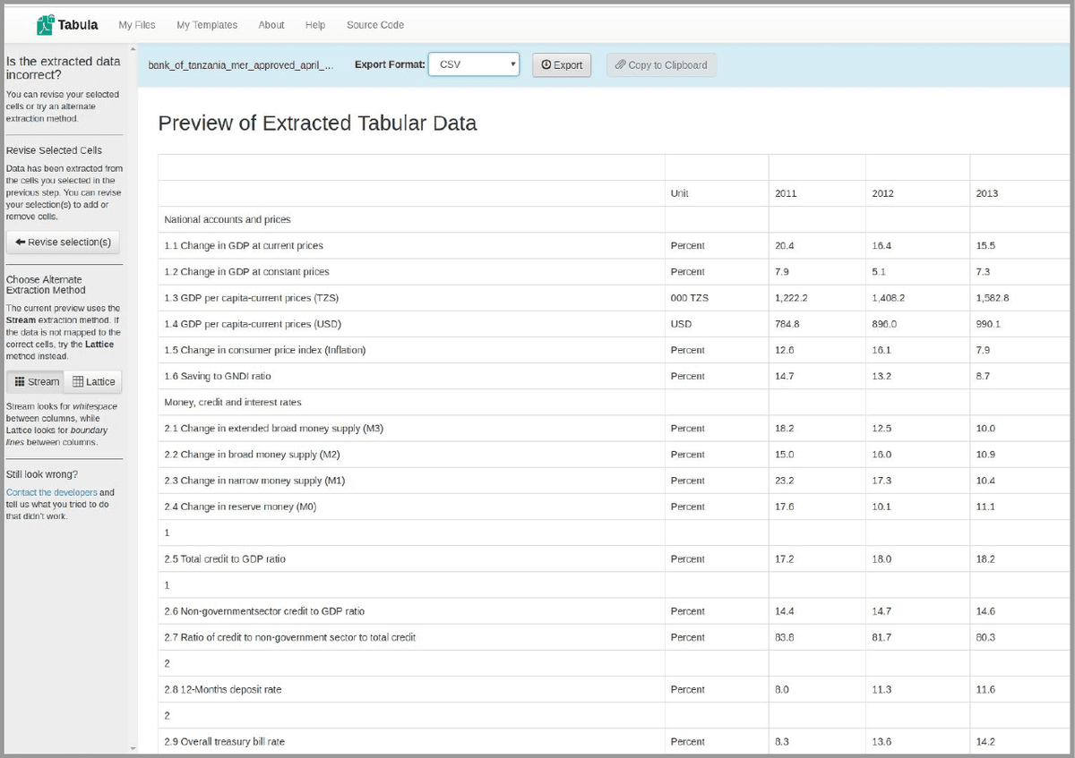 Tabula preview of extracted economic-indicator rows, with CSV export and revise-selection controls.