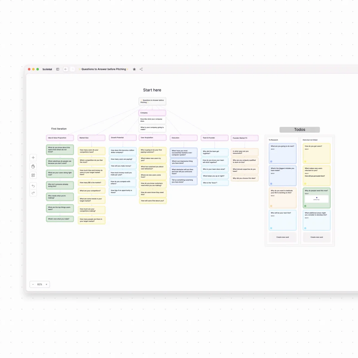 Scrintal visual board with nested idea cards, connecting lines, and a separate task panel.
