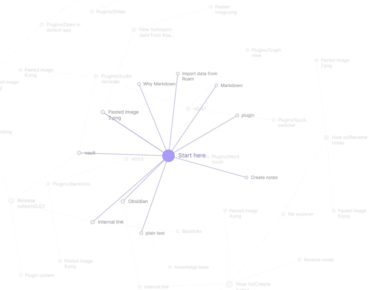 Focused Obsidian Graph View crop showing a central note connected to linked notes.