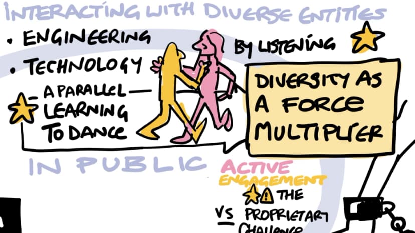 A cropped sketchnote section links engineering and technology labels with two drawn figures, arrows, and a highlighted takeaway.