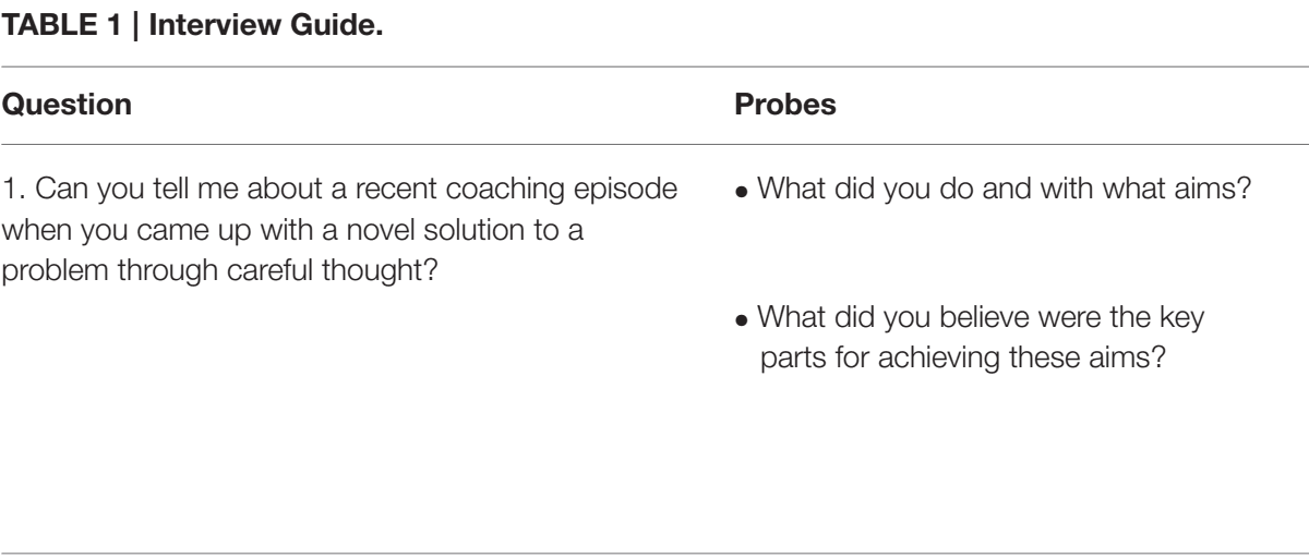 Published Table1 first question and two probes from Collins, Collins and Carson’s sport-coaching interview guide.