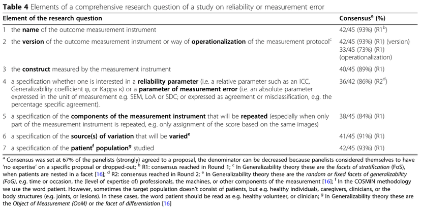 COSMIN Table 4 specifying instrument version, repeated measurement components, sources of variation and population. Mokkink et al. 2020, CC BY 4.0