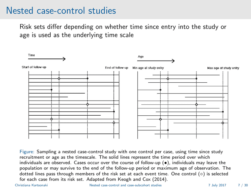 Oxford lecture slide comparing nested case-control risk sets using time since study recruitment and age as the time scale.