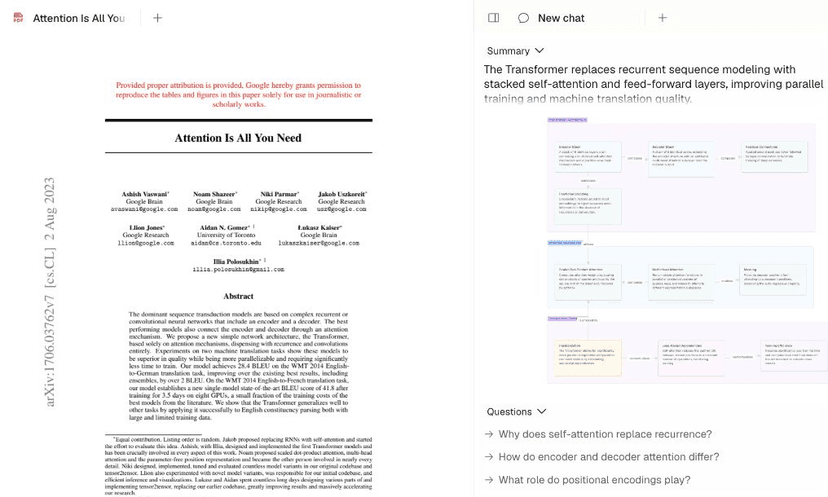 Atlas public Chat with Paper preview shows the Attention Is All You Need paper beside a generated summary and concept maps.