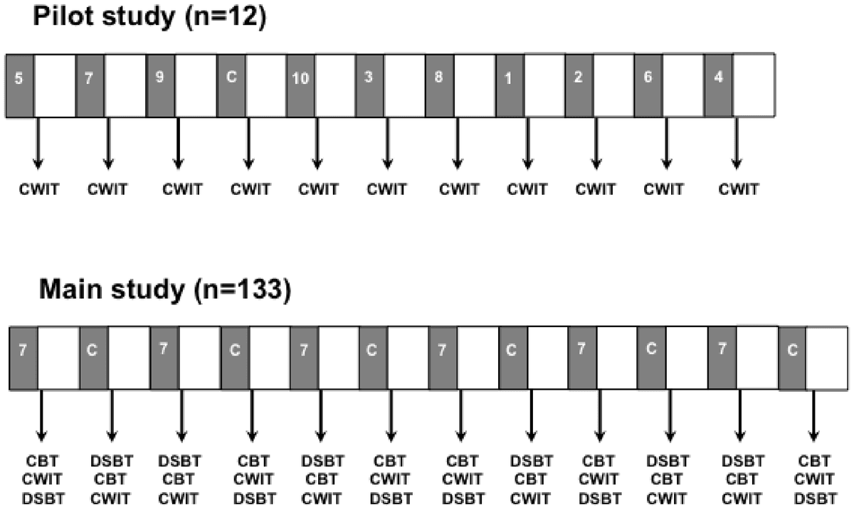 Condition and rest blocks with later tests; Regterschot et al., PLOS ONE Figure 2, CC BY 4.0.
