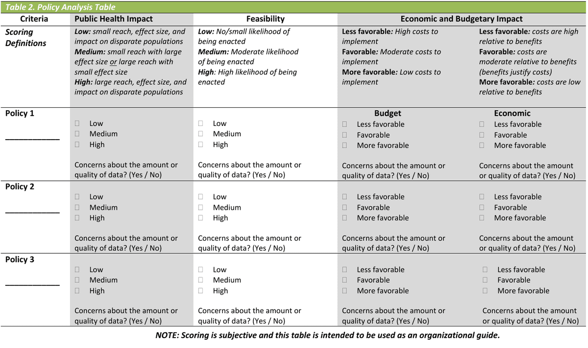 CDC Policy Analysis Table showing scoring definitions for public health impact, feasibility, and economic and budgetary impact.