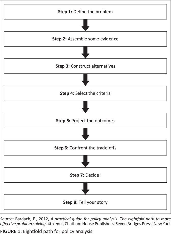 Eightfold Path policy analysis diagram listing eight steps, from defining the problem through telling the story, with its source credit and original figure caption.