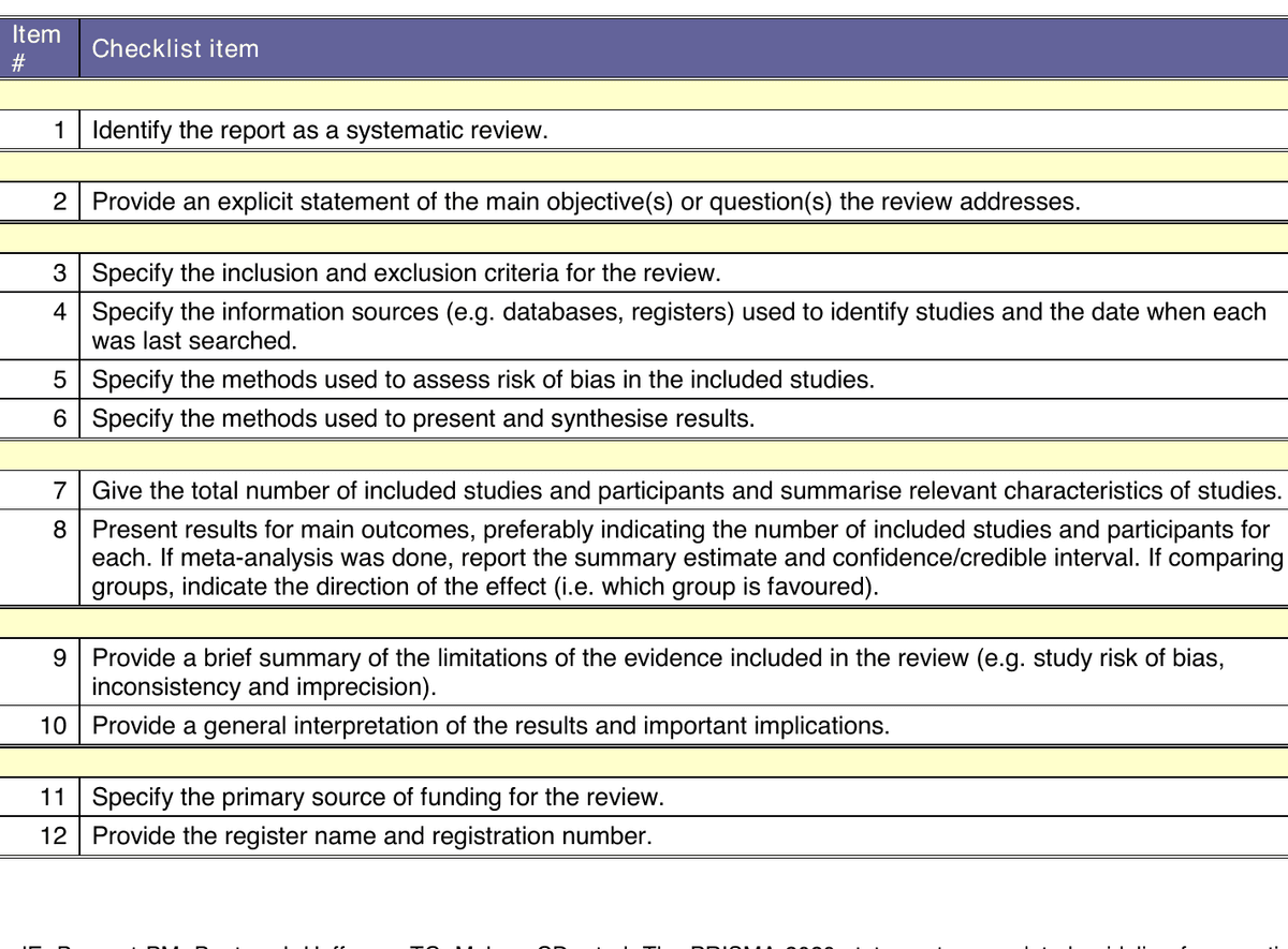 All twelve numbered PRISMA 2020 abstract checklist item wordings