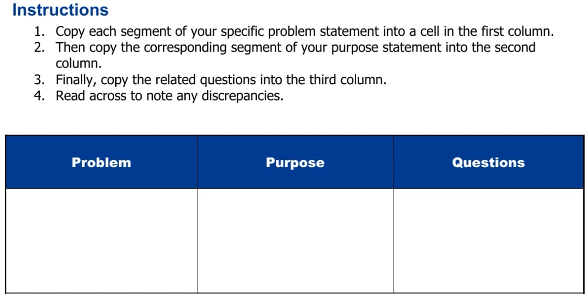 National University worksheet instructs students to place corresponding problem, purpose and question segments in three columns, then read across for discrepancies; the first row is blank.