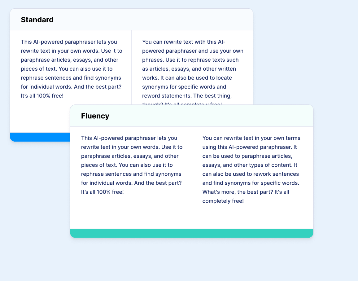 Scribbr’s official illustration compares its Standard and Fluency paraphrasing modes side by side.