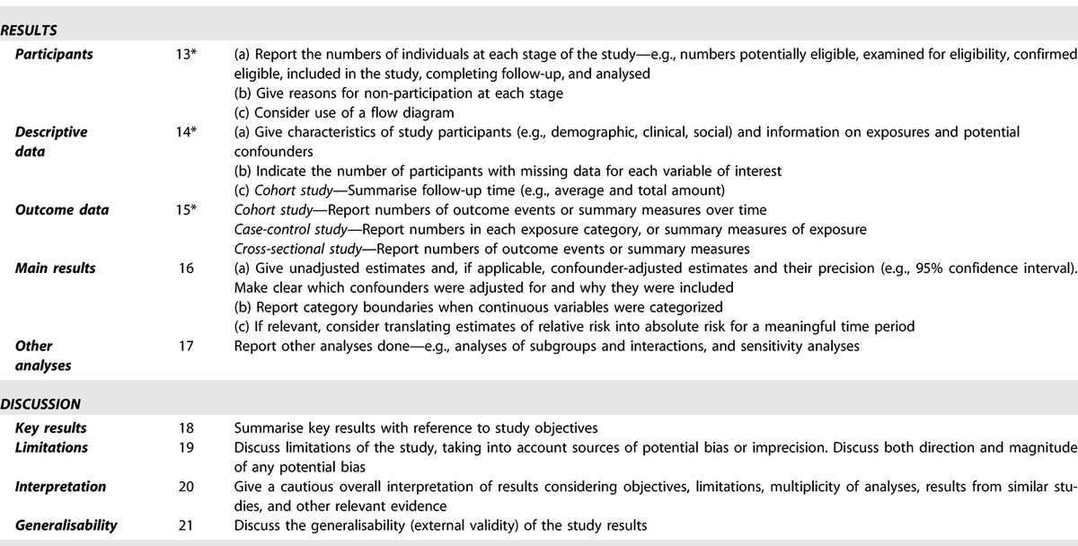 STROBE checklist excerpt showing participant counts, main results, interpretation, and limitations reporting items.