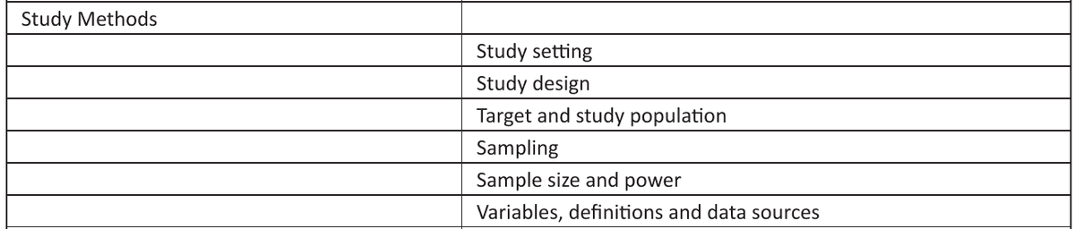 Stellenbosch clinical proposal methods prompts for setting, design, population, sampling, sample size, and data sources.