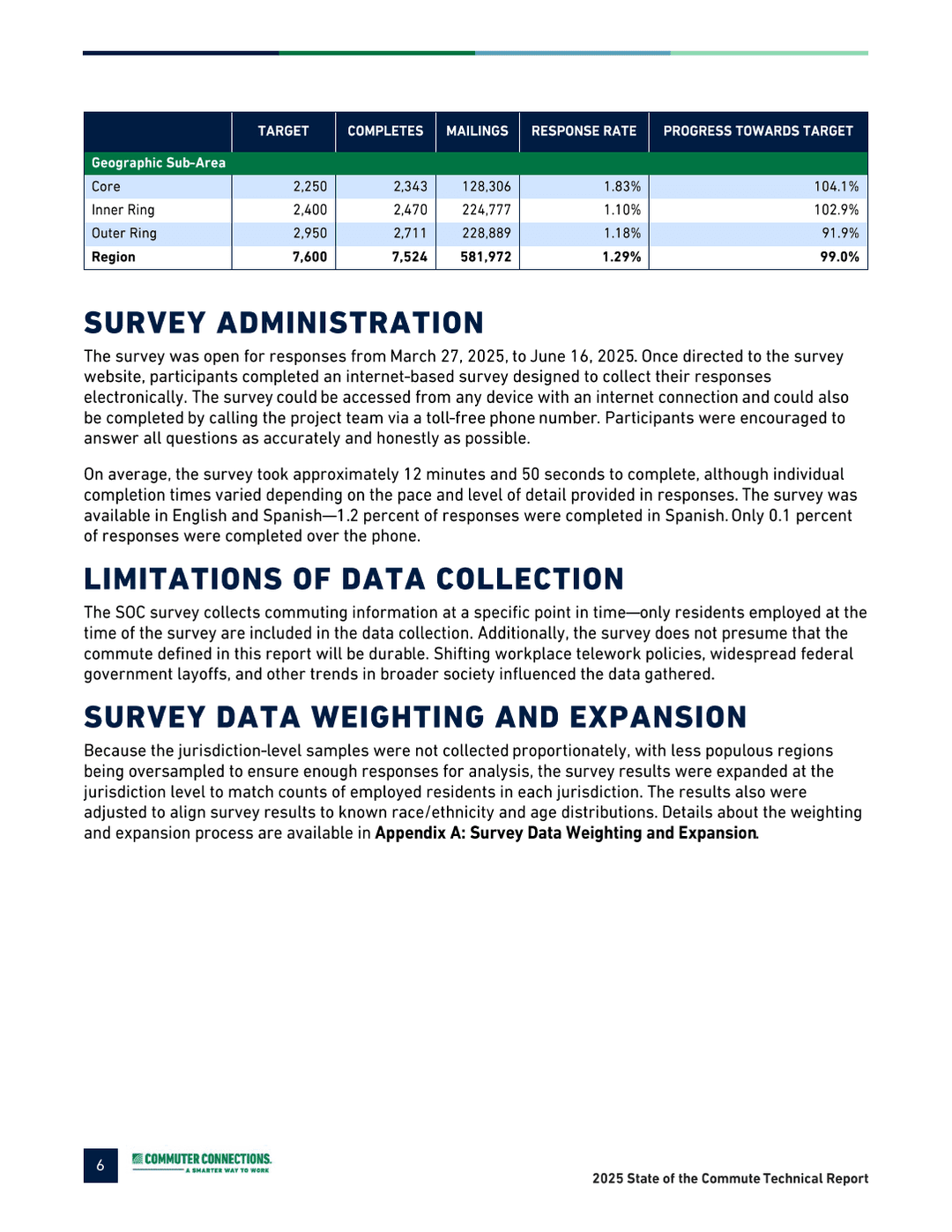 A technical report page lists completed survey targets, mailings, response rates by geographic sub-area, employment-based participation limits, and weighting notes.