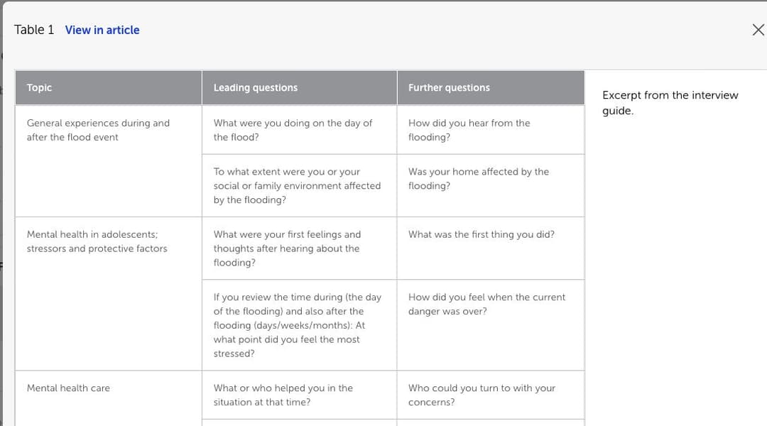 Table 1 from a published semi-structured interview study, with topics, leading questions, and follow-up questions.
