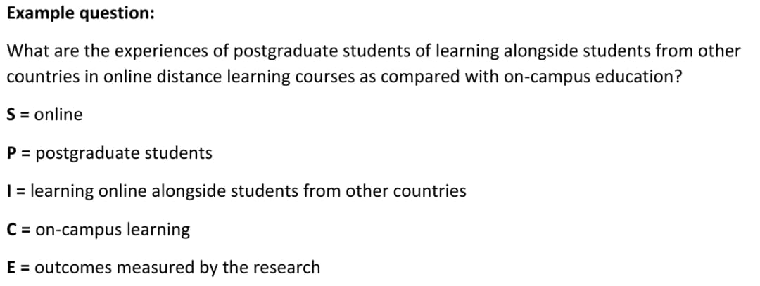 GCU SPICE example maps online setting, postgraduate-student perspective, cross-country learning, on-campus comparison, and outcomes measured by the research.