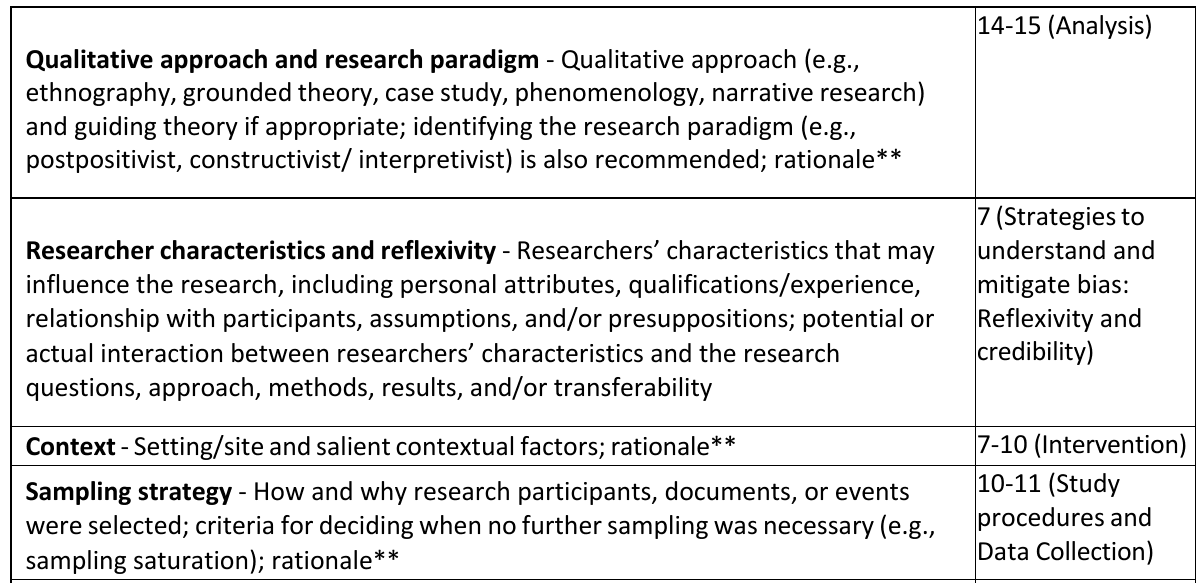SRQR items mapped to named manuscript sections and page references in Livermon and colleagues' published PLOS supplement