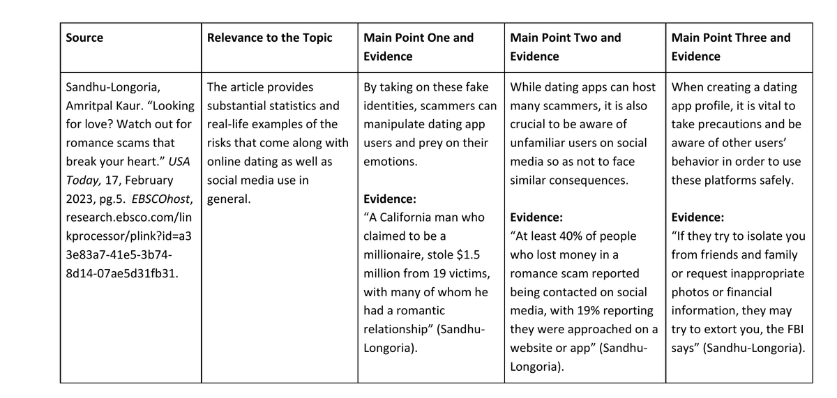 A Germanna citation-matrix teaching example with one source row and columns for topic relevance, main points, and supporting evidence.
