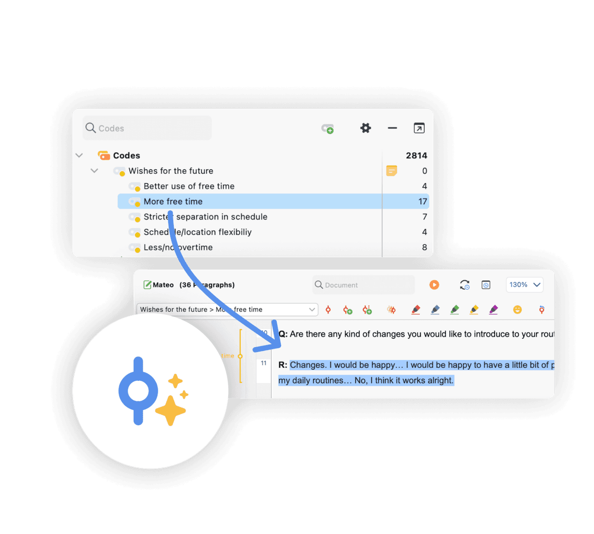Official MAXQDA interface showing a code hierarchy connected to highlighted interview transcript text.