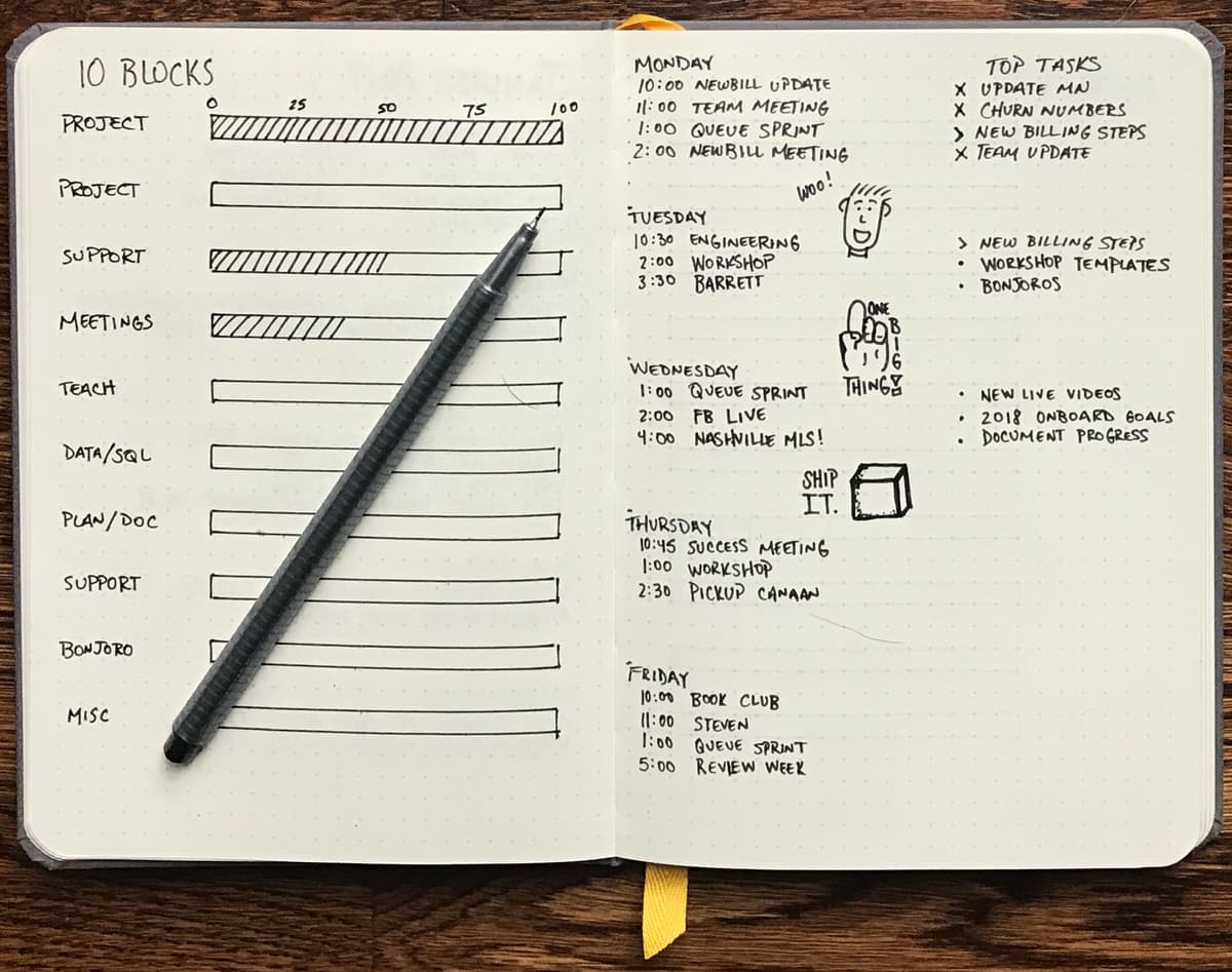 Matt Ragland's open Bullet Journal pairs progress bars with a weekday schedule, task marks, and small doodles.