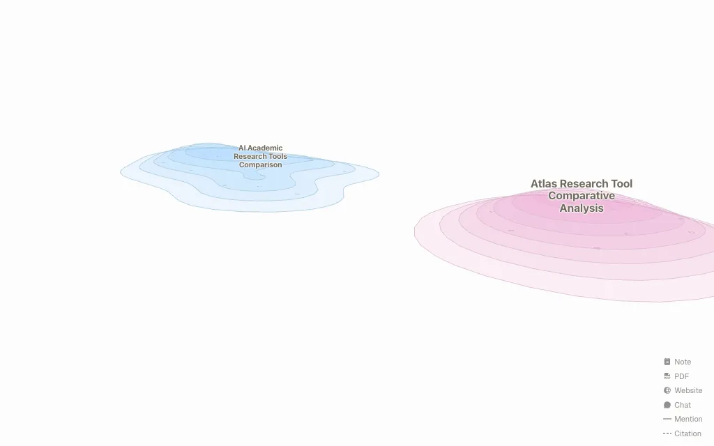 AI Research Assistants topic map preview