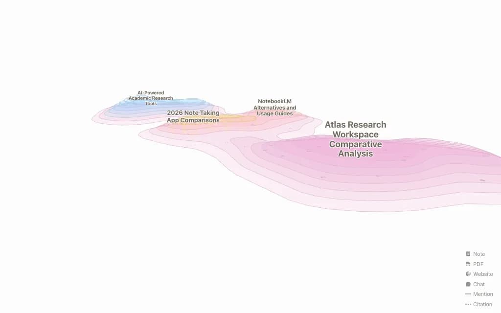 Citation Tools topic map preview