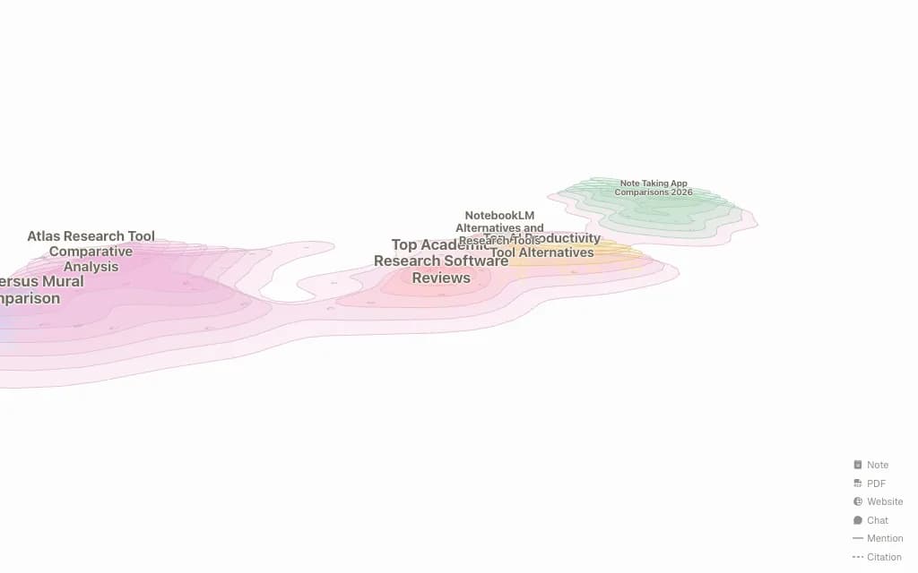 Competitor Comparisons topic map preview