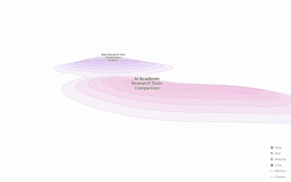 Literature Review topic map preview