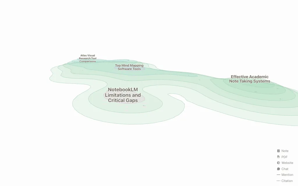 Mind Mapping topic map preview