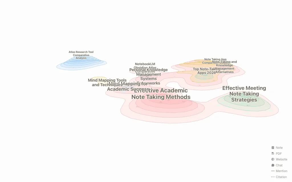 Note-Taking topic map preview