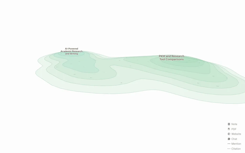 Research Synthesis topic map preview