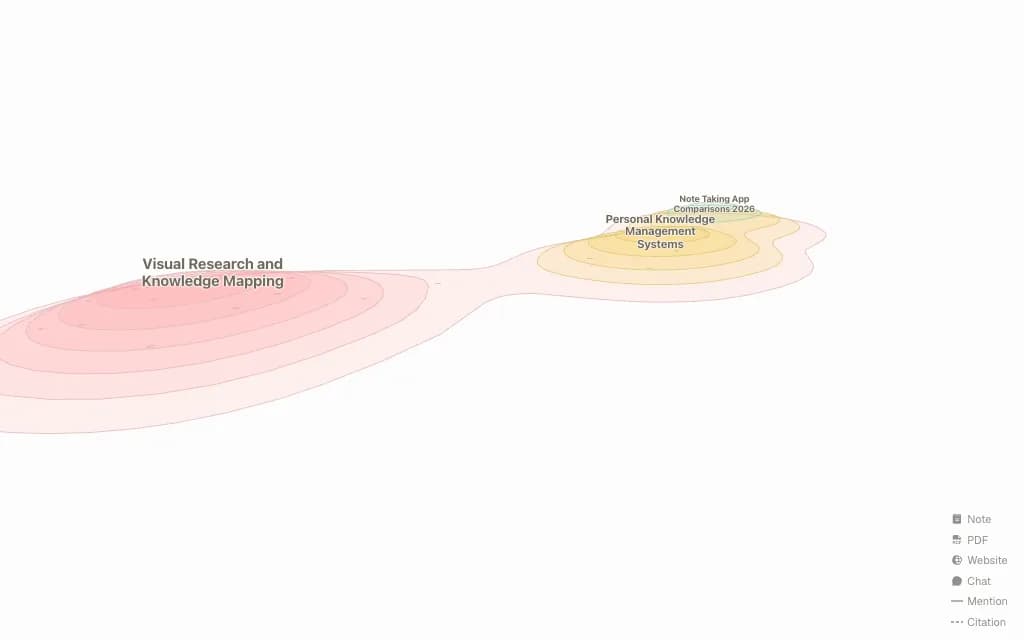 Second Brain topic map preview