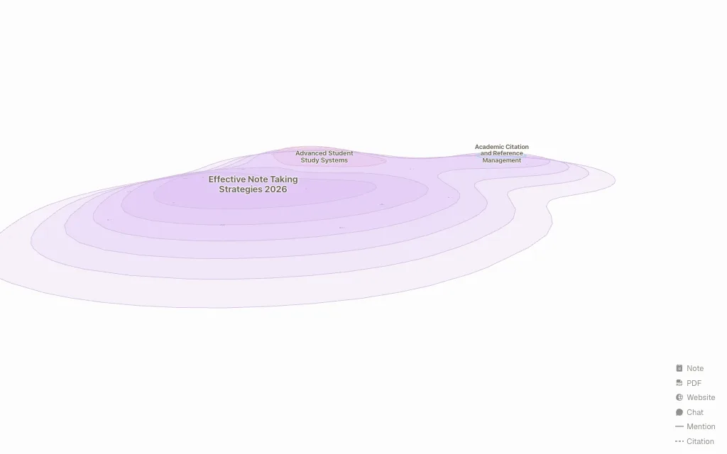 Study Notes topic map preview