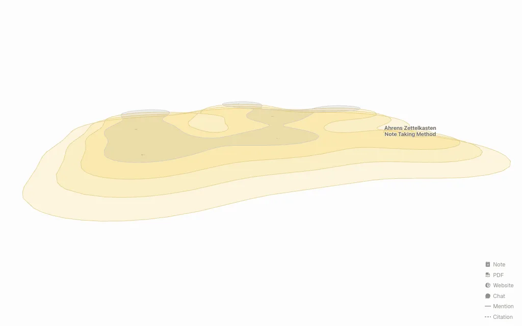 Zettelkasten topic map preview