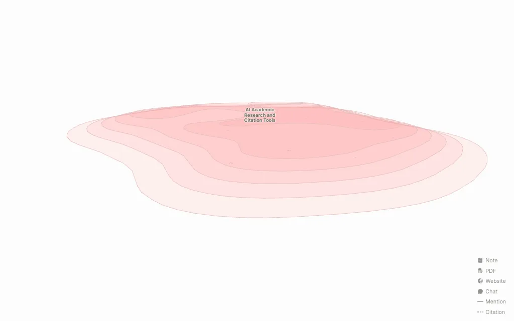 Citation Tools for Researchers audience hub map preview