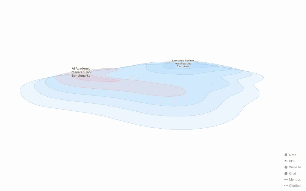 Literature Review for Researchers audience hub map preview