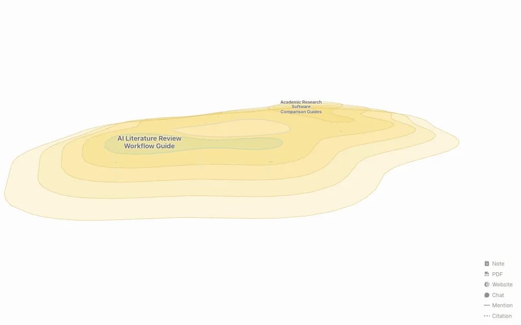 Research Synthesis for Researchers audience hub map preview