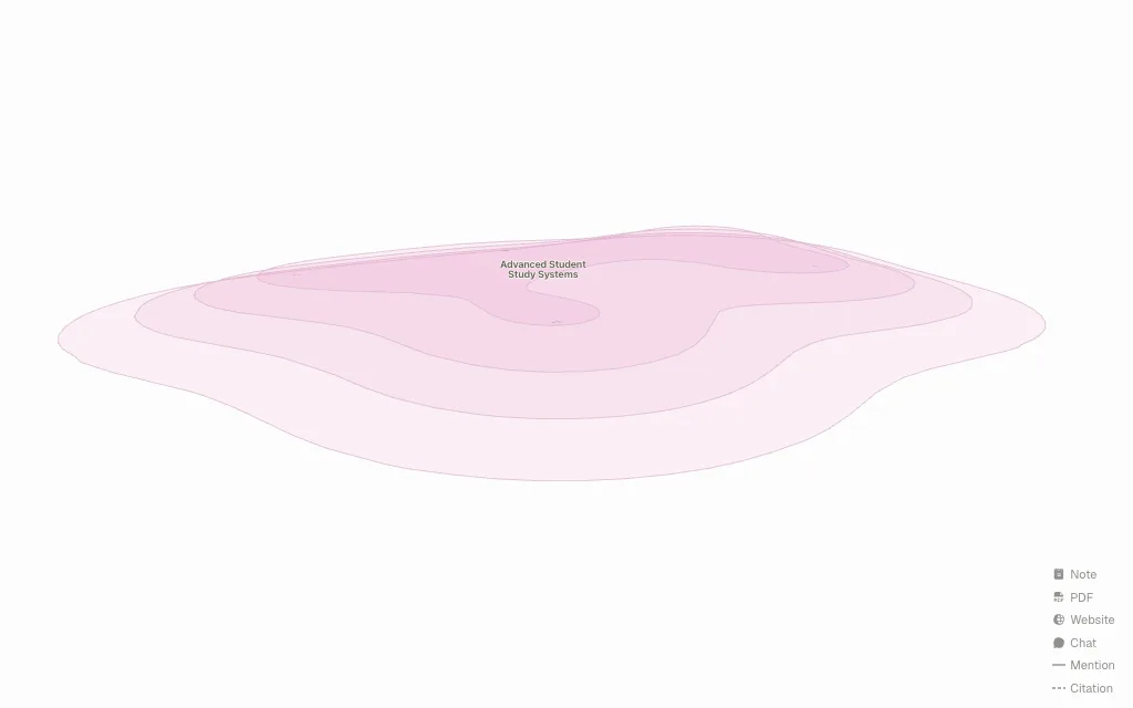 Note-Taking for Students audience hub map preview
