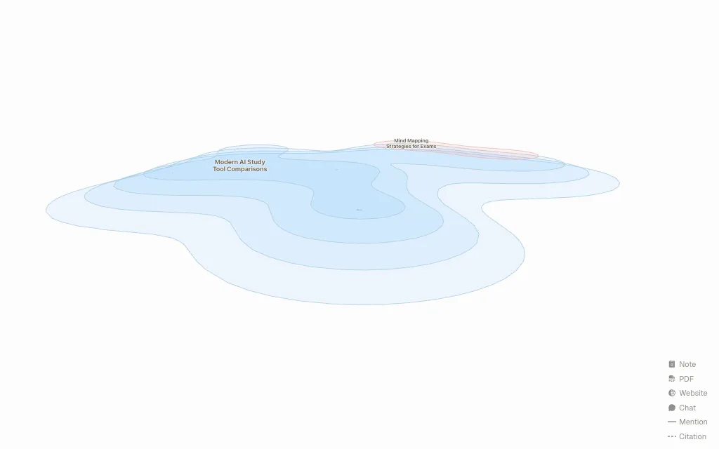 Study Notes for Students audience hub map preview