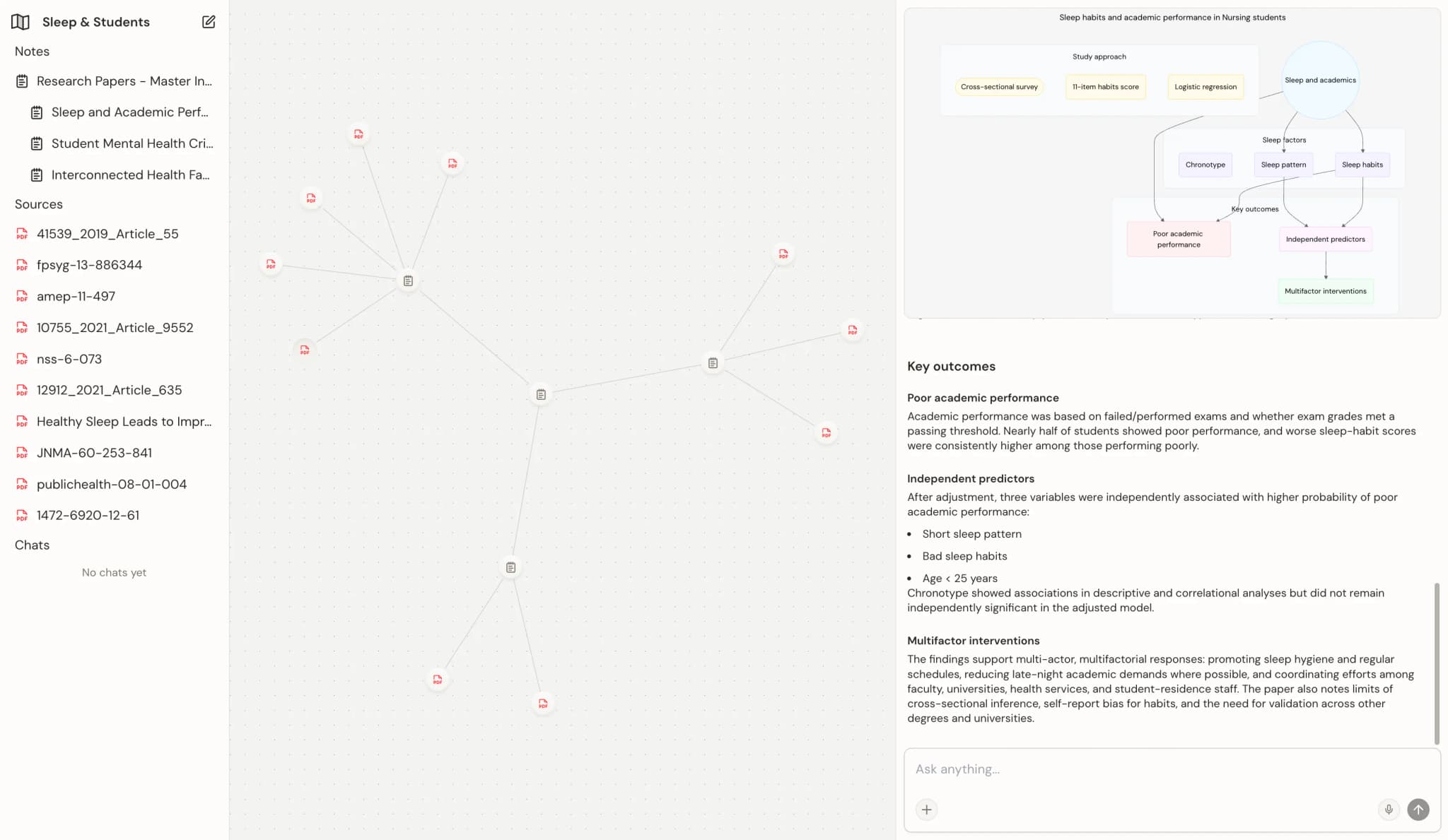 Atlas knowledge workspace showing mind map connections between notes, chats, and sources